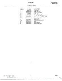 Control parts for Frigidaire Air Conditioner 5139008E1 from AppliancePartsPros.com
