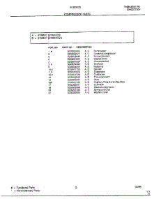 Compressor parts for Frigidaire Air Conditioner 5137007E1 from AppliancePartsPros.com