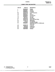 Cabinet Front / Wrapper Page 2 parts for Frigidaire Air Conditioner 5195006 from AppliancePartsPros.com