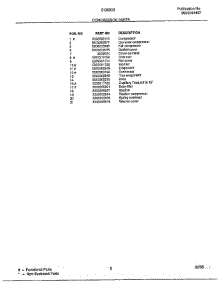 Compressor parts for Frigidaire Air Conditioner 5139008 from AppliancePartsPros.com