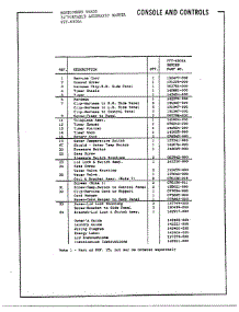 24` Portable / Console And Controls Page 2 parts for Frigidaire Washer 6506A from AppliancePartsPros.com
