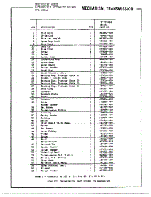 24` Portable / Mechanism / Transmission Page 2 parts for Frigidaire Washer 6506A from AppliancePartsPros.com