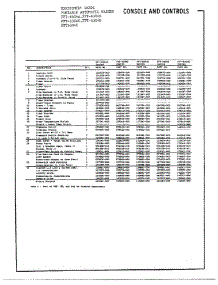 Console And Controls Page 2 parts for Frigidaire Washer 6504D from AppliancePartsPros.com