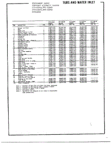Tubs And Water Inlet Page 2 parts for Frigidaire Washer 6504E from AppliancePartsPros.com