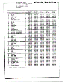 Mechanism And Transmission Page 2 parts for Frigidaire Washer 6504E from AppliancePartsPros.com