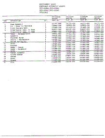 Portable Automatic Washer Page 2 parts for Frigidaire Washer 6504E from AppliancePartsPros.com