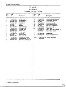 Control Housing And parts for Frigidaire Washer 6504E from AppliancePartsPros.com