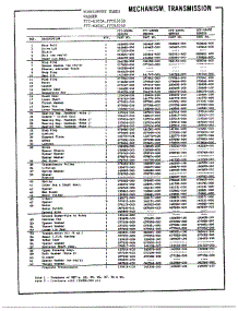 Mechanism, Transmission Page 2 parts for Frigidaire Washer 6505B from AppliancePartsPros.com