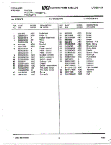 Frigidaire Washer Page 8 parts for Frigidaire Washer WCISCLW*O from AppliancePartsPros.com