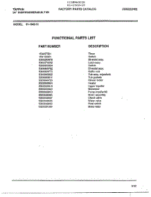 Functional parts for Tappan Dishwasher 61-1042-10 from AppliancePartsPros.com