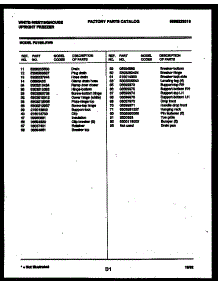 04 - System And Electrical Parts parts for Frigidaire Freezer FU196LRW6 from AppliancePartsPros.com