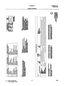13 - Wiring Diagram parts for White Westinghouse Dryer WGR242AS2 from AppliancePartsPros.com