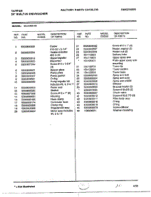 Parts List parts for Frigidaire Dishwasher 61-1043-10 from AppliancePartsPros.com