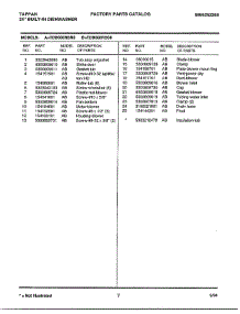 24" Built-In Dishwasher Page 7 parts for Frigidaire Dishwasher 68-1085 from AppliancePartsPros.com