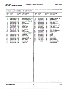 24" Built-In Dishwasher Page 9 parts for Frigidaire Dishwasher 68-1085 from AppliancePartsPros.com