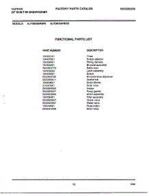 Functional parts for Frigidaire Dishwasher 68-1085 from AppliancePartsPros.com