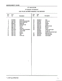 Gas Valve / Burner Assy And Sensor Page 2 parts for Frigidaire Dryer 8599-87 from AppliancePartsPros.com