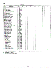 Doors Page 2 parts for Frigidaire Freezer 43057B from AppliancePartsPros.com