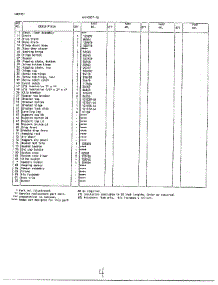 Cabinet Page 2 parts for Frigidaire Freezer 43057B from AppliancePartsPros.com