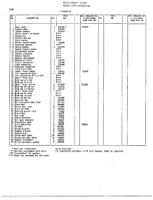 Doors Page 2 parts for Frigidaire Freezer 43058-7A from AppliancePartsPros.com