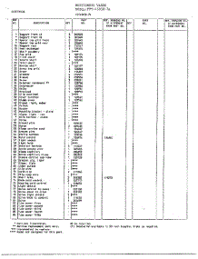 Electrical Systems Page 2 parts for Frigidaire Freezer 43058-7A from AppliancePartsPros.com