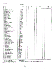 Systems / Electrical Page 2 parts for Frigidaire Freezer 43057B from AppliancePartsPros.com