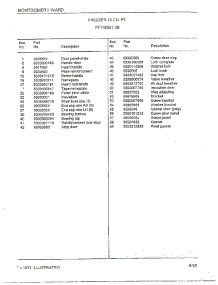 Freezer 16 Cubic Feet Page 2 parts for Frigidaire Freezer 46351-0B from AppliancePartsPros.com