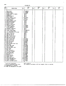Door Page 2 parts for Frigidaire Freezer 46656B from AppliancePartsPros.com