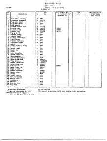 Cabinet Page 2 parts for Frigidaire Freezer 83018-OB from AppliancePartsPros.com