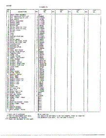 Cabinet Page 2 parts for Frigidaire Freezer 46656B from AppliancePartsPros.com