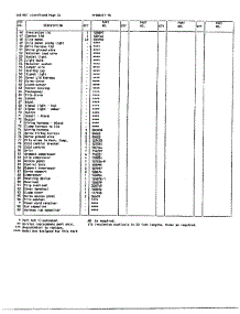 Chest Freezer Assembly Page 3 parts for Frigidaire Freezer 85057-7A from AppliancePartsPros.com