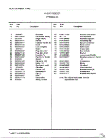 Chest Freezer Page 2 parts for Frigidaire Freezer 80849A from AppliancePartsPros.com
