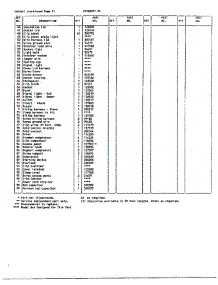 Cabinet Page 3 parts for Frigidaire Freezer 88057-7A from AppliancePartsPros.com