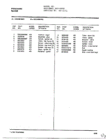Frigidaire - Range Page 2 parts for Frigidaire Range 2231 from AppliancePartsPros.com