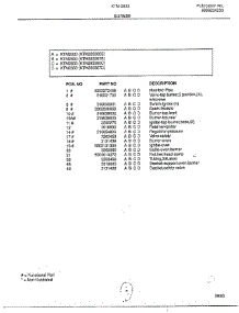 Burner Page 2 parts for Frigidaire Range 2833-80B from AppliancePartsPros.com