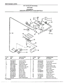 30" Range / Burners / Manifold / Controls parts for Frigidaire Range 2420A from AppliancePartsPros.com