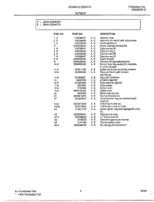 Burner Page 2 parts for Frigidaire Range 283440A from AppliancePartsPros.com