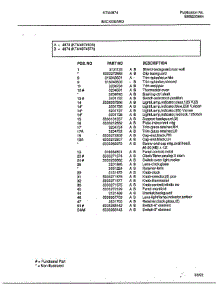 Background Page 2 parts for Frigidaire Range 4874-87A from AppliancePartsPros.com