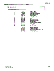 Door Page 2 parts for Frigidaire Range 486640B from AppliancePartsPros.com