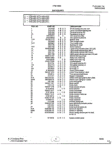 Backguard Page 2 parts for Frigidaire Range 4893-80B from AppliancePartsPros.com
