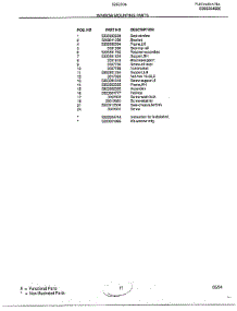 Window Mounting parts for Frigidaire Air Conditioner 5263004B from AppliancePartsPros.com
