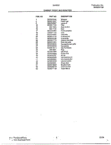 Cabinet Front And Wrapper Page 2 parts for Frigidaire Air Conditioner 5243000B from AppliancePartsPros.com