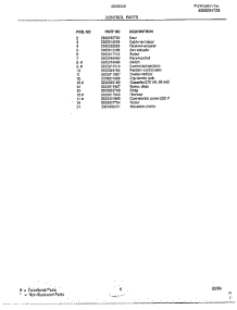 Control parts for Frigidaire Air Conditioner 5243000B from AppliancePartsPros.com