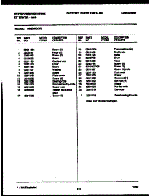 03 - Door Parts parts for Frigidaire Dryer DG600KXD5 from AppliancePartsPros.com