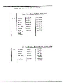 Door Panel Kits parts for Frigidaire Dishwasher 1066 from AppliancePartsPros.com