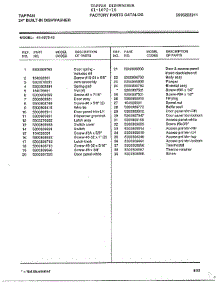 24" Built-In Dishwasher Page 2 parts for Frigidaire Dishwasher 61-1072-10 from AppliancePartsPros.com