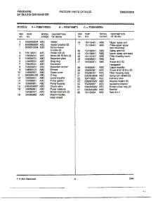 24" Built In Dishwasher Page 8 parts for Frigidaire Dishwasher 787 from AppliancePartsPros.com