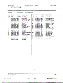 24" Built In Dishwasher Page 4 parts for Frigidaire Dishwasher 763 from AppliancePartsPros.com