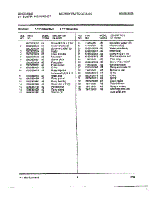 24" Built In Dishwasher Page 8 parts for Frigidaire Dishwasher 763 from AppliancePartsPros.com