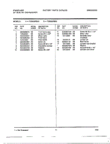 24" Built In Dishwasher Page 10 parts for Frigidaire Dishwasher 763 from AppliancePartsPros.com